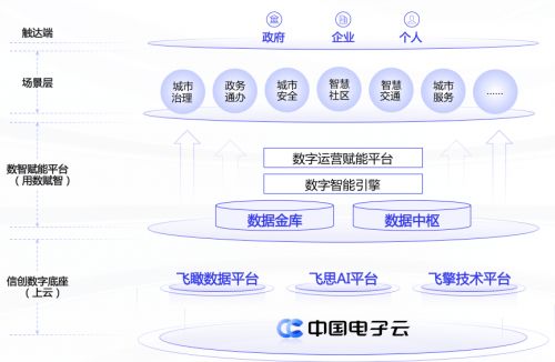 中國系統發布信創數字大腦，以自主架構賦能安全智慧城市建設